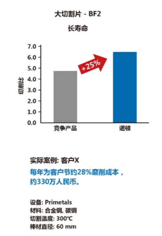 新型結(jié)合劑BF2