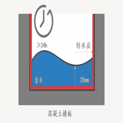 防水沒(méi)做好有什么后果?